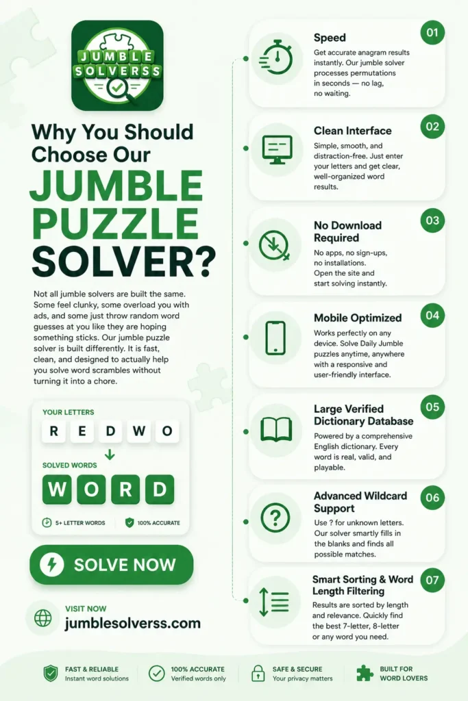 Why You Should Choose Our Jumble Puzzle Solver?